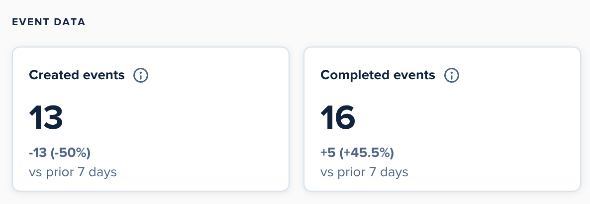 Client result 7
